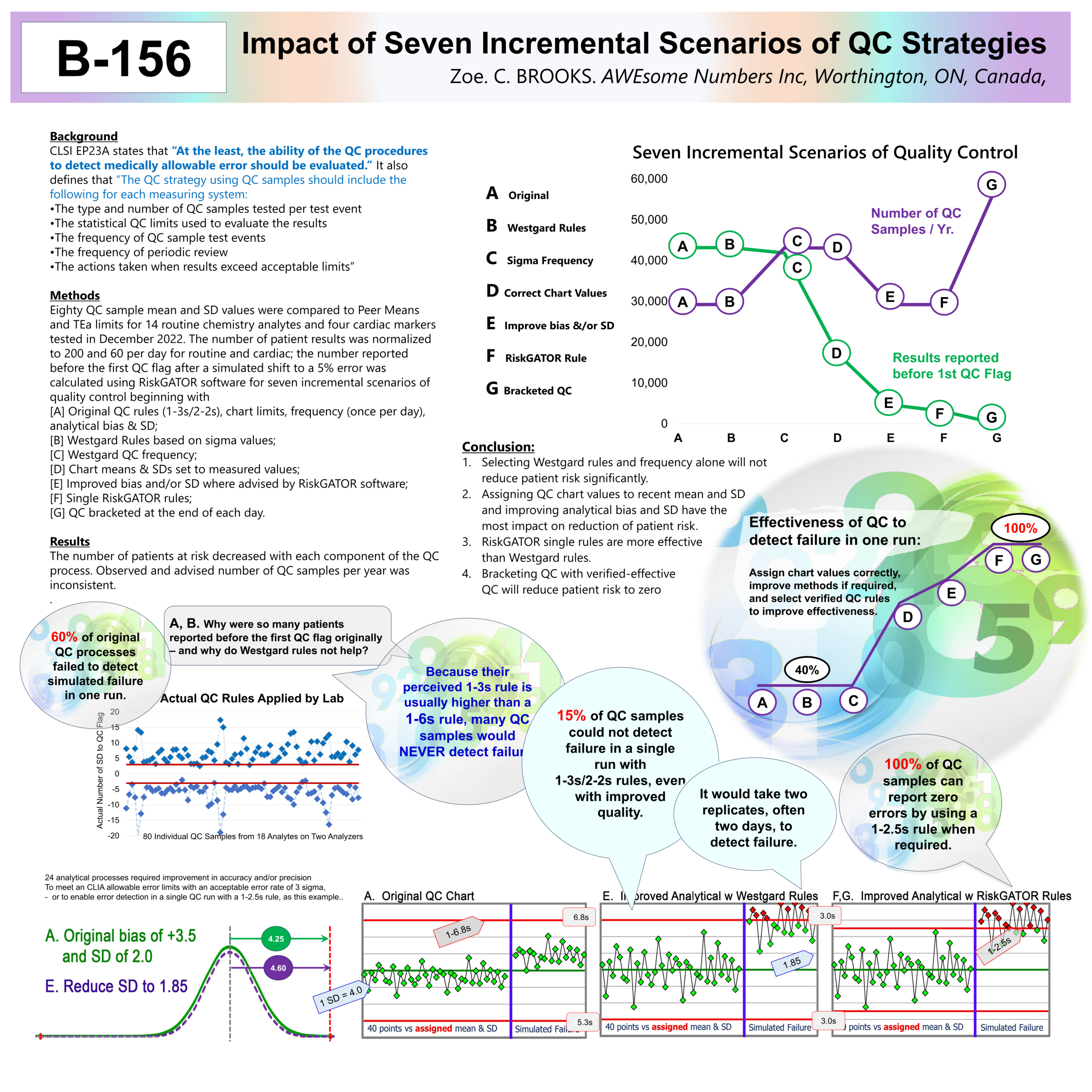 2023 Impact of Seven Incremental Scenarios of QC Strategies